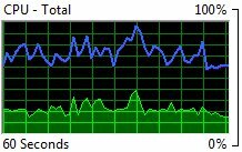 monitor zasobów systemu Windows