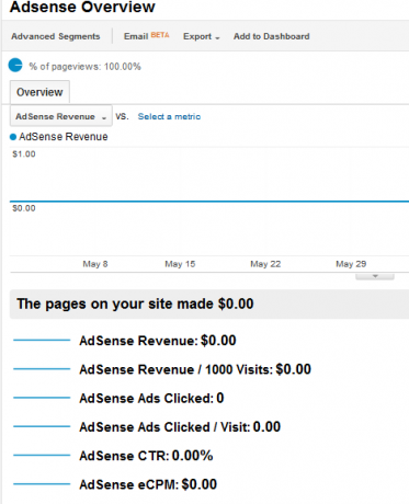 jak korzystać z Google Analytics