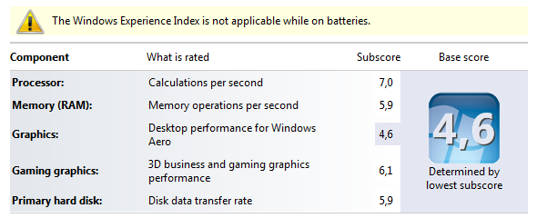 indeks doświadczenia systemu Windows