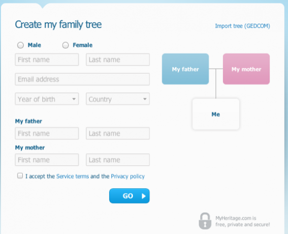 wyszukiwanie drzewa genealogicznego