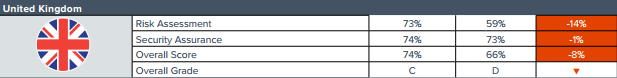 Wielka Brytania karta wyników oceny bezpieczeństwa cybernetycznego