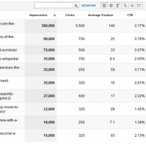 Twój przewodnik po Google Analytics Analytics 4 2b